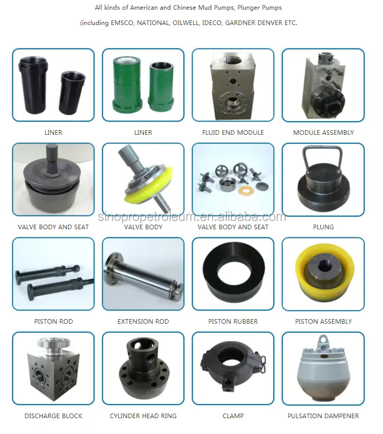 piston mud <a href='https://www.ruidapetroleum.com/product/49'>pump</a> fluid end components pricelist