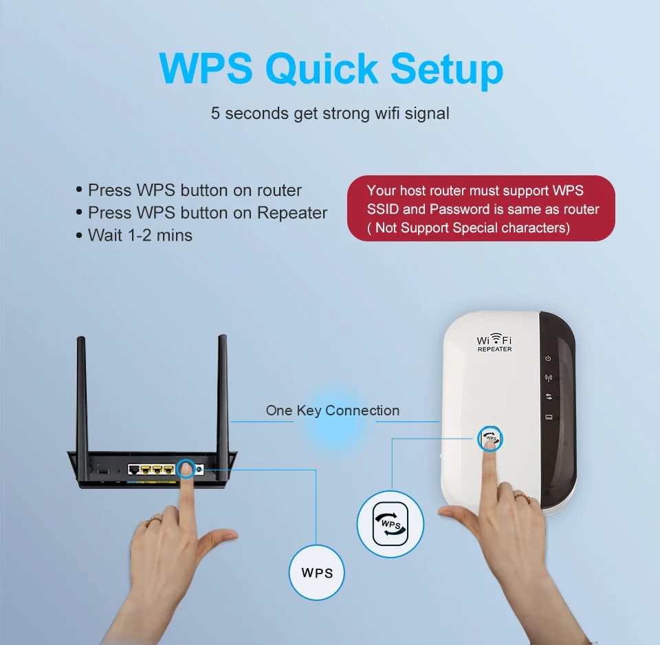 300Mbps Wireless WiFi Repeater AP Router Signal Range Extender Booster New 