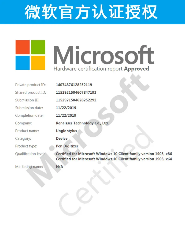 surface Certificate
