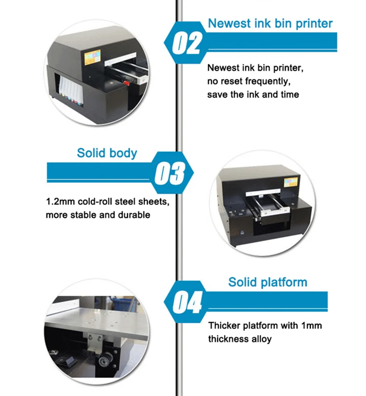 Print bin. Print (bin (x)[2:];count(0)).