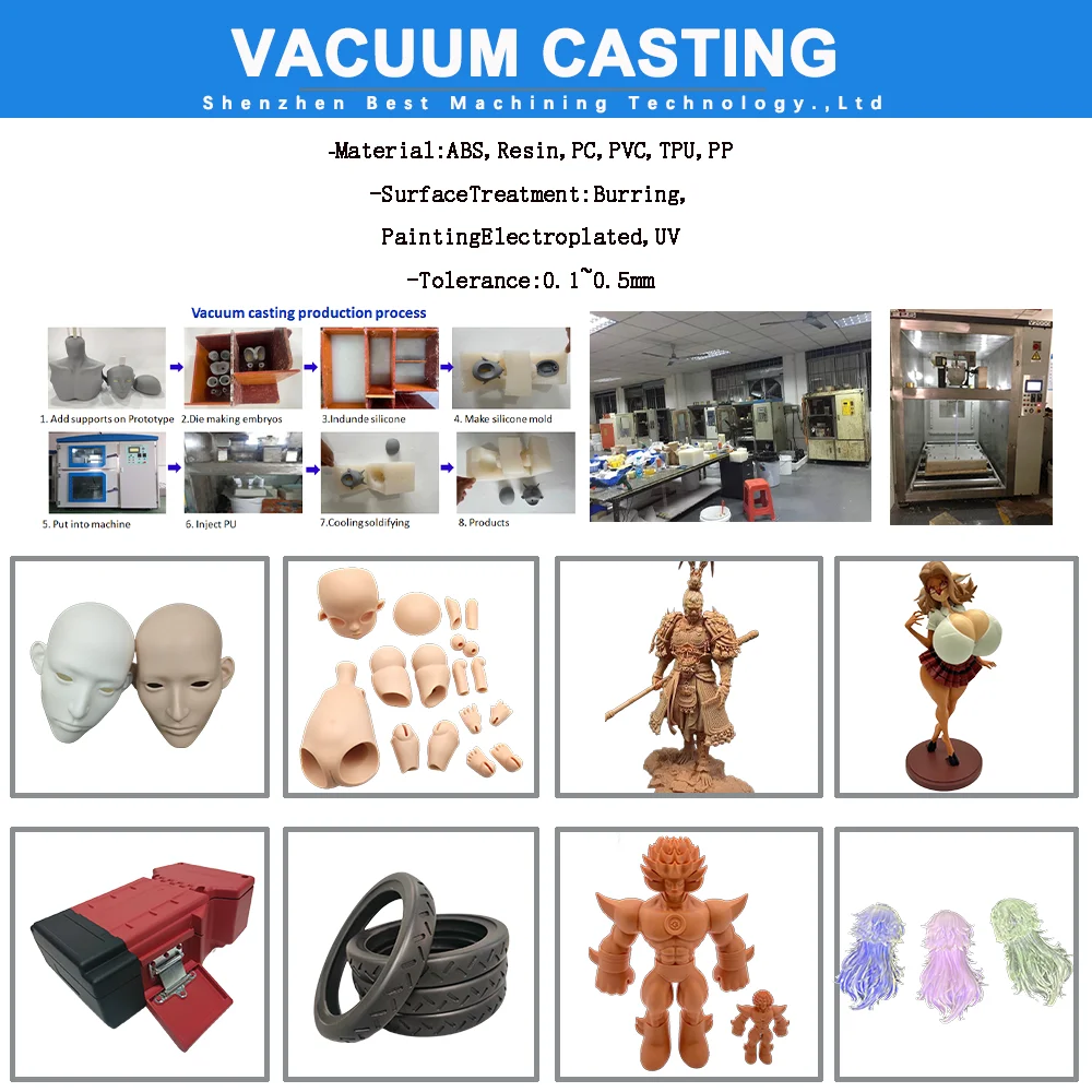 Custom Vacuum Casting Forming Parts Resin Casting Services Rapid Prototyping Vacuum Plastic Casting