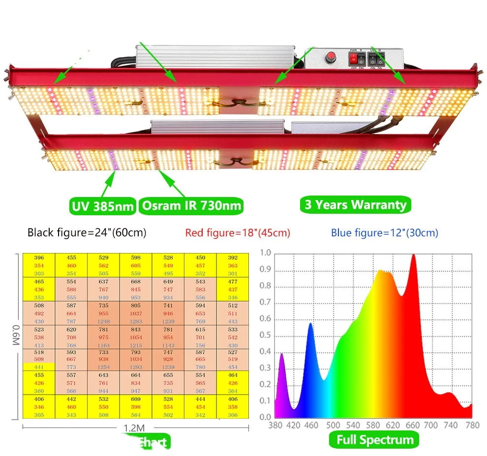 

garden 480w UV IR dimmable pcb board grow light lm 301h led full sprectrum panel for indoor plant greenhous tent pepper seedling