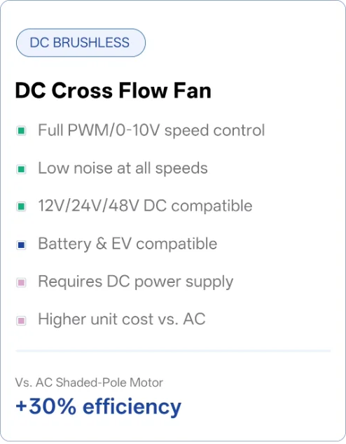 Cross Flow Fan, 24V, Tangential - detail 86