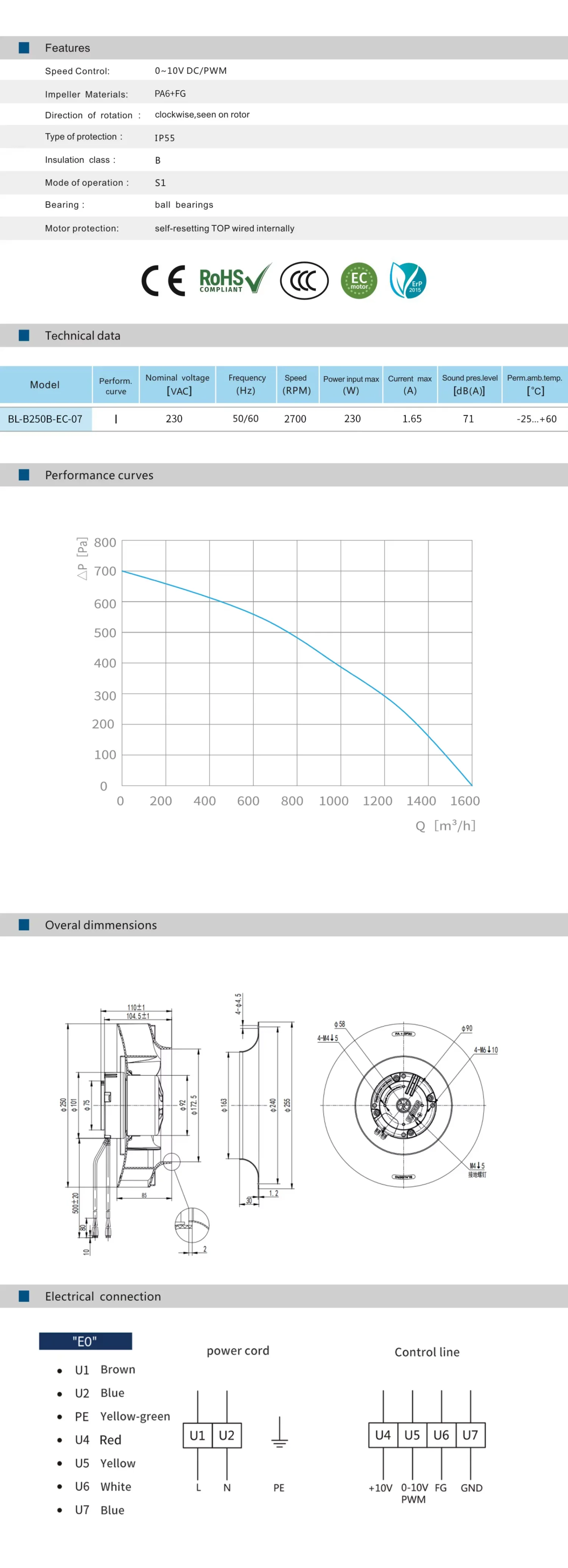 Centrifugal Fan, 250mm, 220V - detail 8