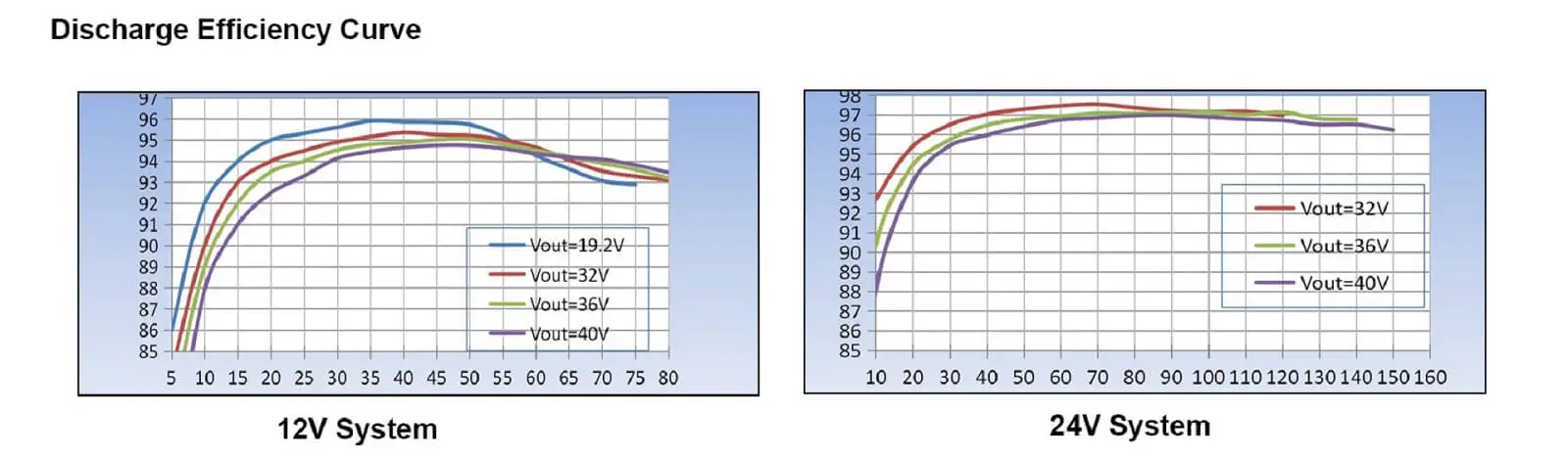 solar controller MPPT 12V/24V battery charge controller