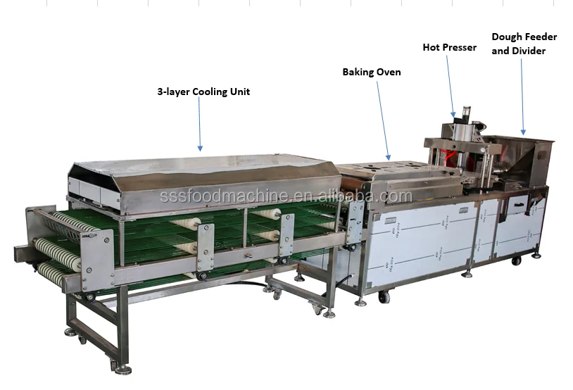 200mm 600pcs/h Flour Tortilla Making Machine With Cooling Line