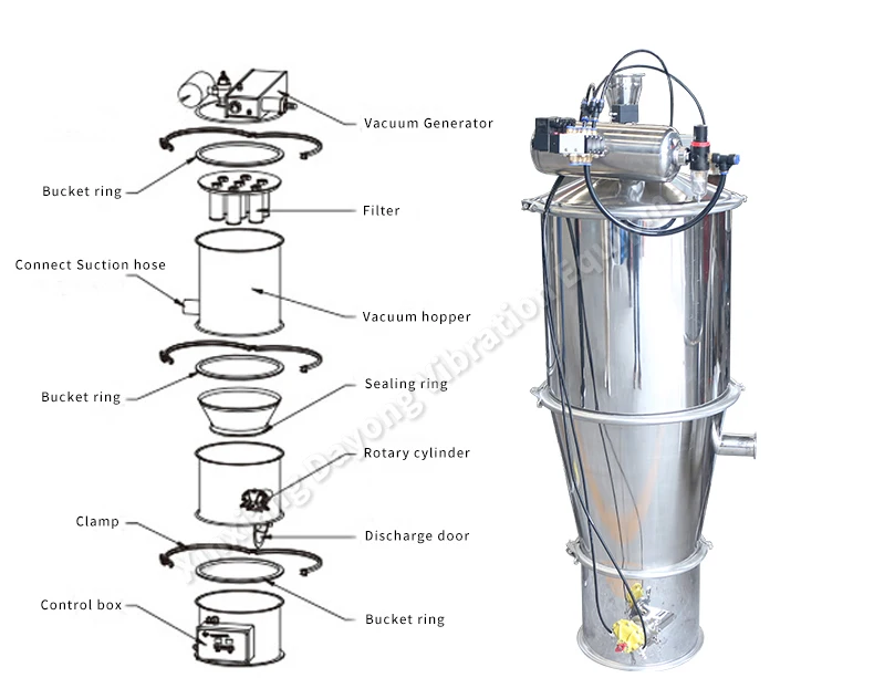 New High Capacity Stainless Steel Pneumatic Vacuum Conveyor for Powder And Granules