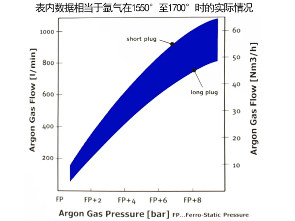 Porous plug-argon gas flow.jpg