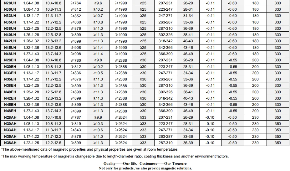 Cheap Funny Small Disc Rubber Cauliflower Ear Buy