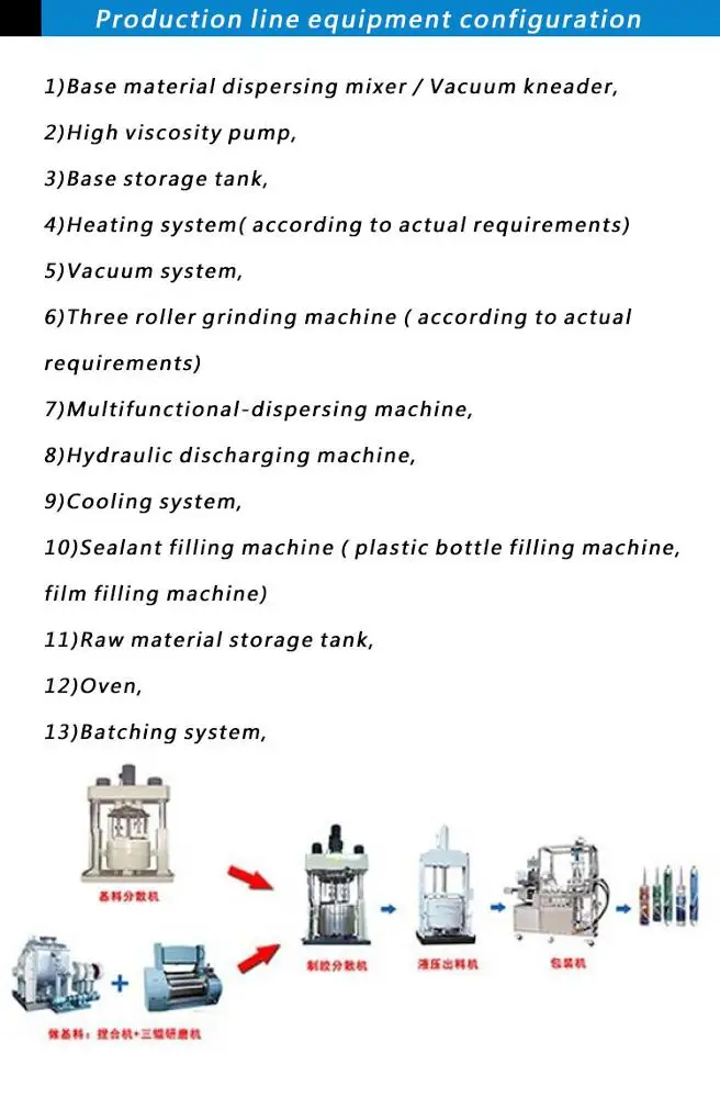 Wholesale Acrylic Silicone Sealant Production Line Making Machine Buy