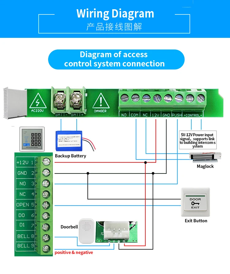 DC12V/5A Switching Power Supply for Access Control System