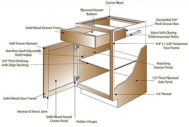 American Style Solid Wood Kitchen Cabinet Oak Frniture