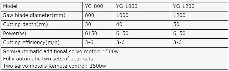 5mm Hole Wall Core Cutting Machines Buy 5mm Hole Wall Core Cutting Machines 5mm Hole Wall Core Cutting Machines 5mm Hole Wall Core Cutting Machines Product On Alibaba Com