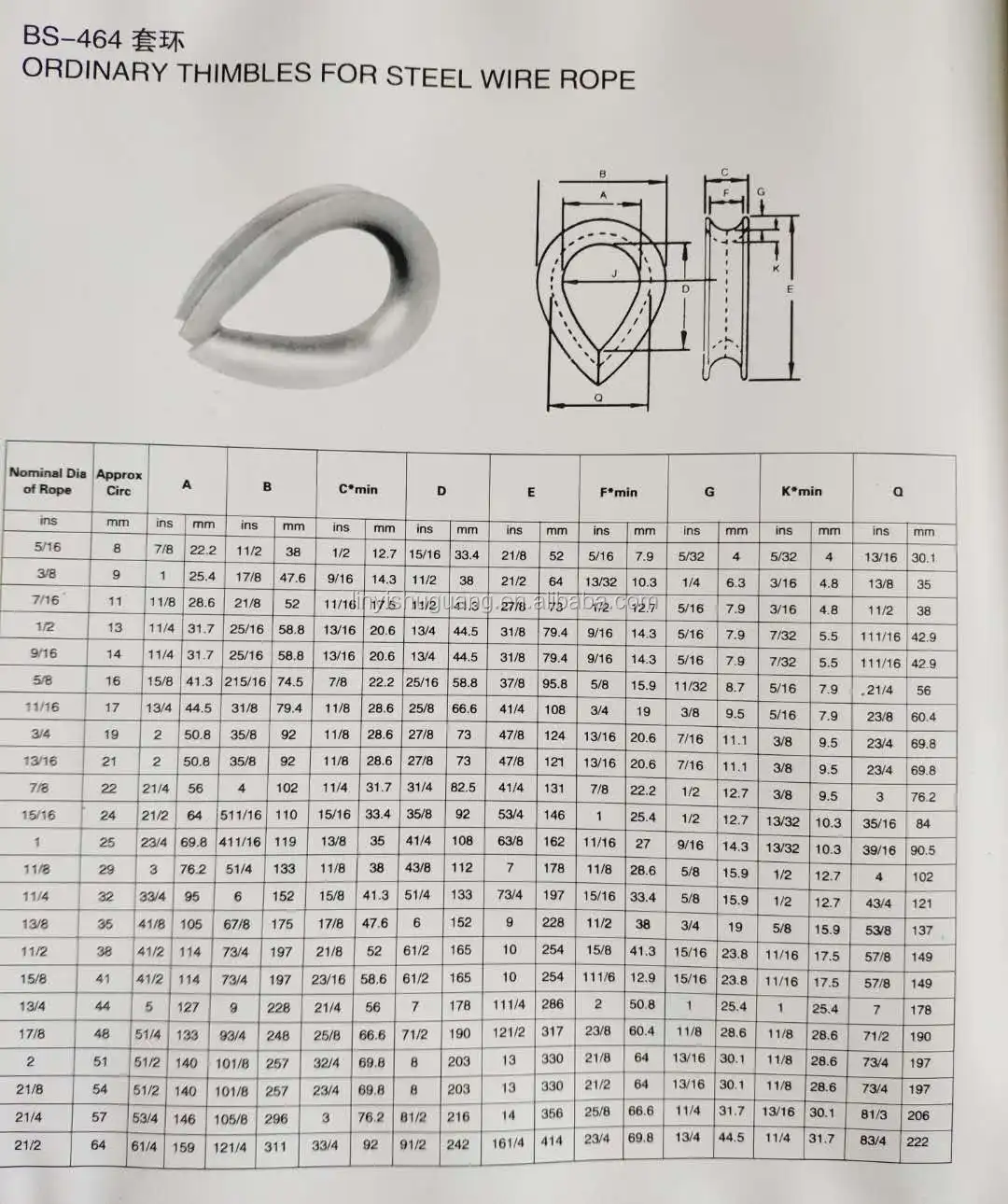Factory Hot Dip Galvanized Bs464 Thimble British Standard Wire Rope ...