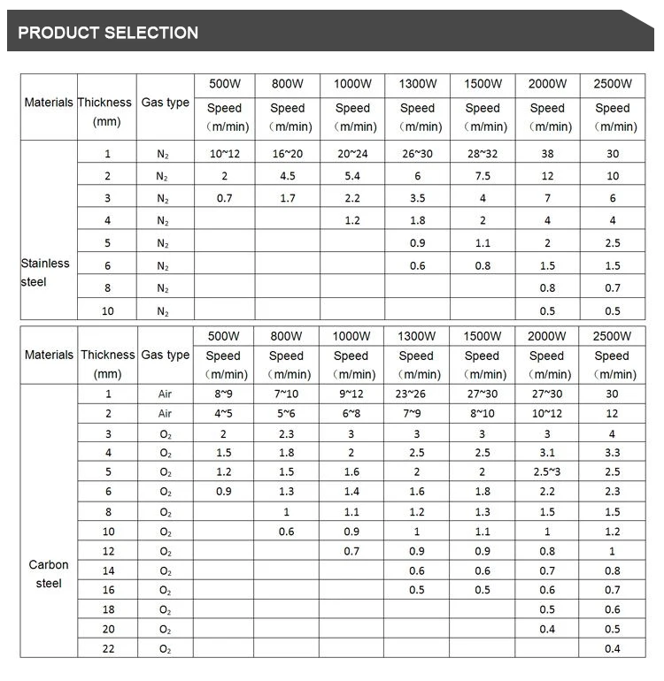PRODUCT-SELECTION