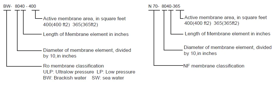 Reverse Osmosis System 8 Inch Ro Water Treatment Filter Water Purification Systems Buy Membrane Osmosis Reverse Ro Membrane Price Reverse Osmosis Reverse Osmosis Membrane Product On Alibaba Com