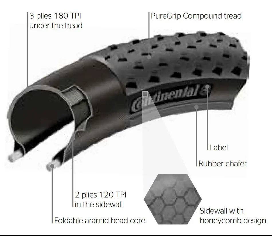 29 inch bicycle tires