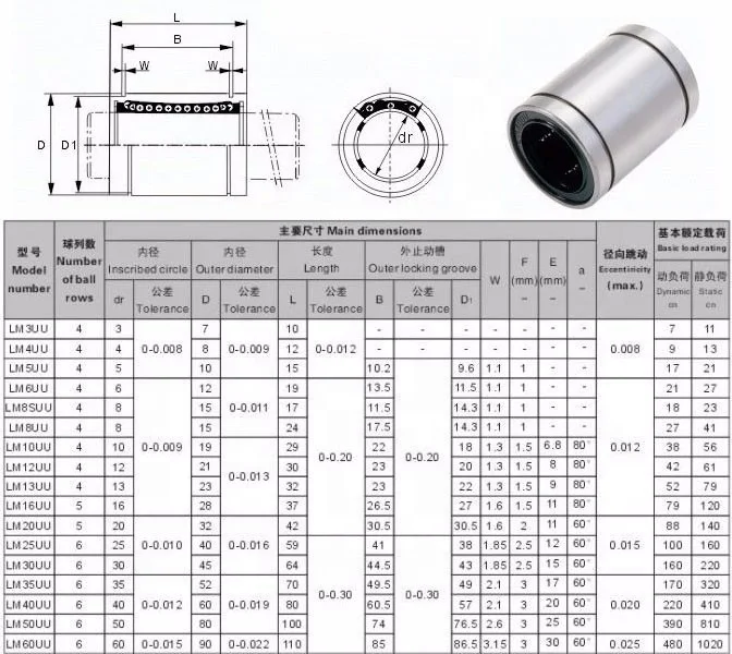 Линейный подшипник lm8uu чертеж