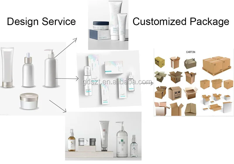 package customized Service