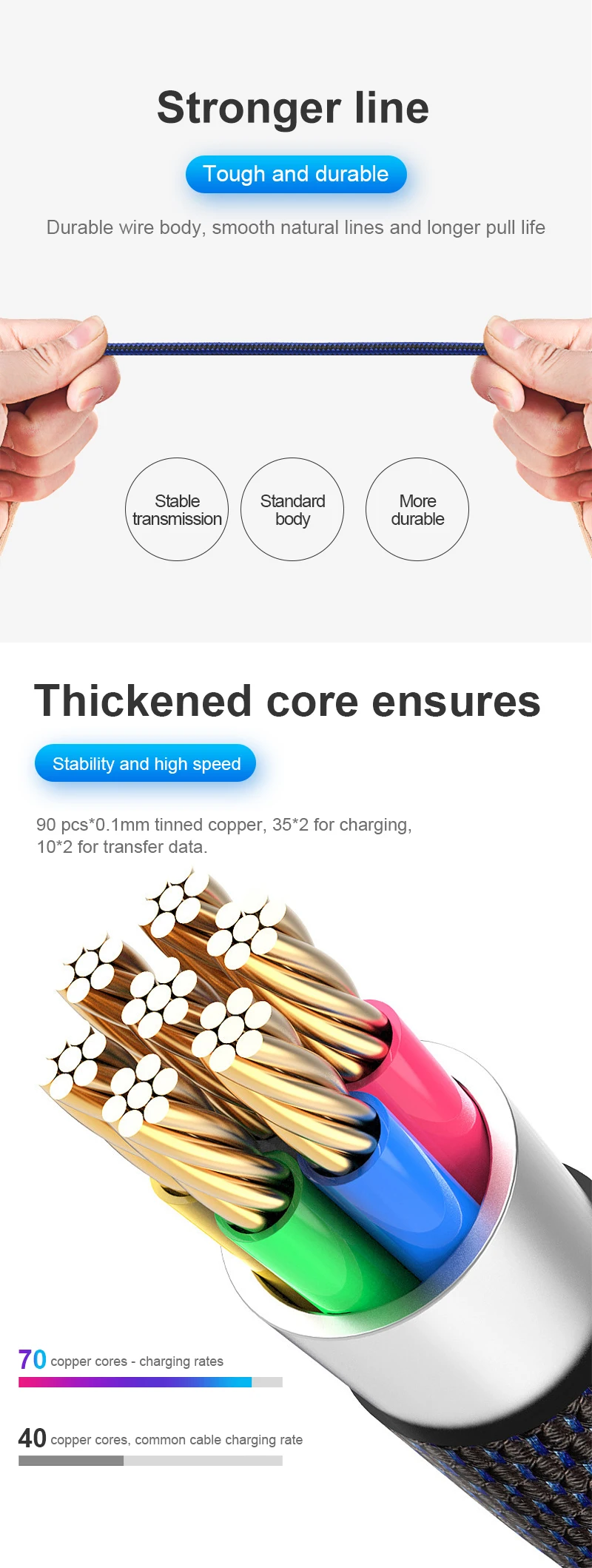 Durable Quality 2.4A Usb Data Charging Cable 1M Smartphone USB Cable for iPhone