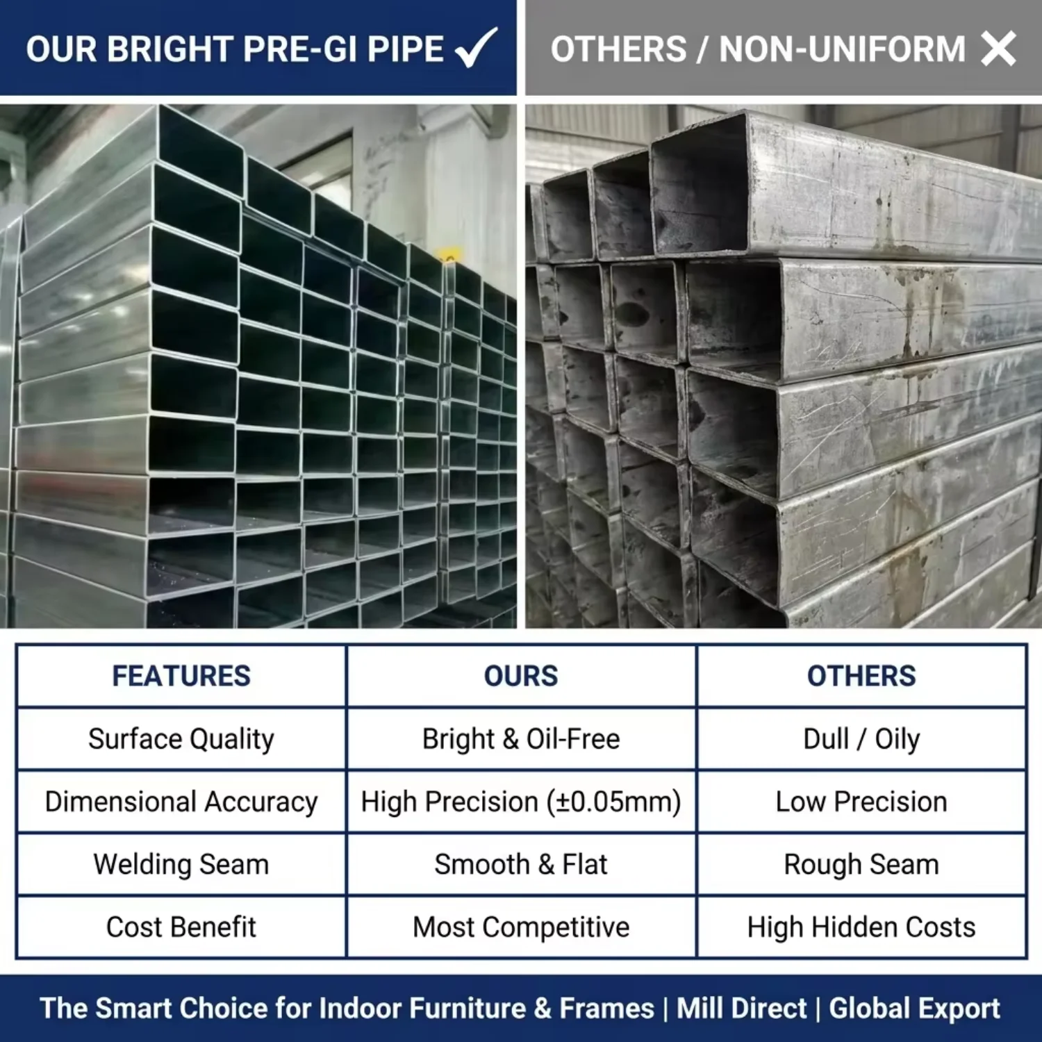 Standard Size Pre Galvanized Square & Rectangular Steel Tube Anti Rust Pre GI Pipe for Municipal Engineering
