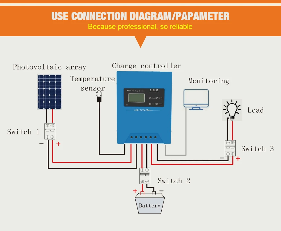 Mppt контроллер для солнечных батарей. Контроллер заряда солнечной панели MPPT. Контроллер заряда солнечной батареи 30a. Контроллер заряда солнечных батарей MPPT 30 A. Схема включения контроллера заряда солнечной батареи.