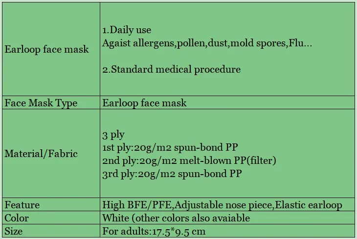 Surgical face mask earloop disposable suppliers anti coro<em></em>navirus masks