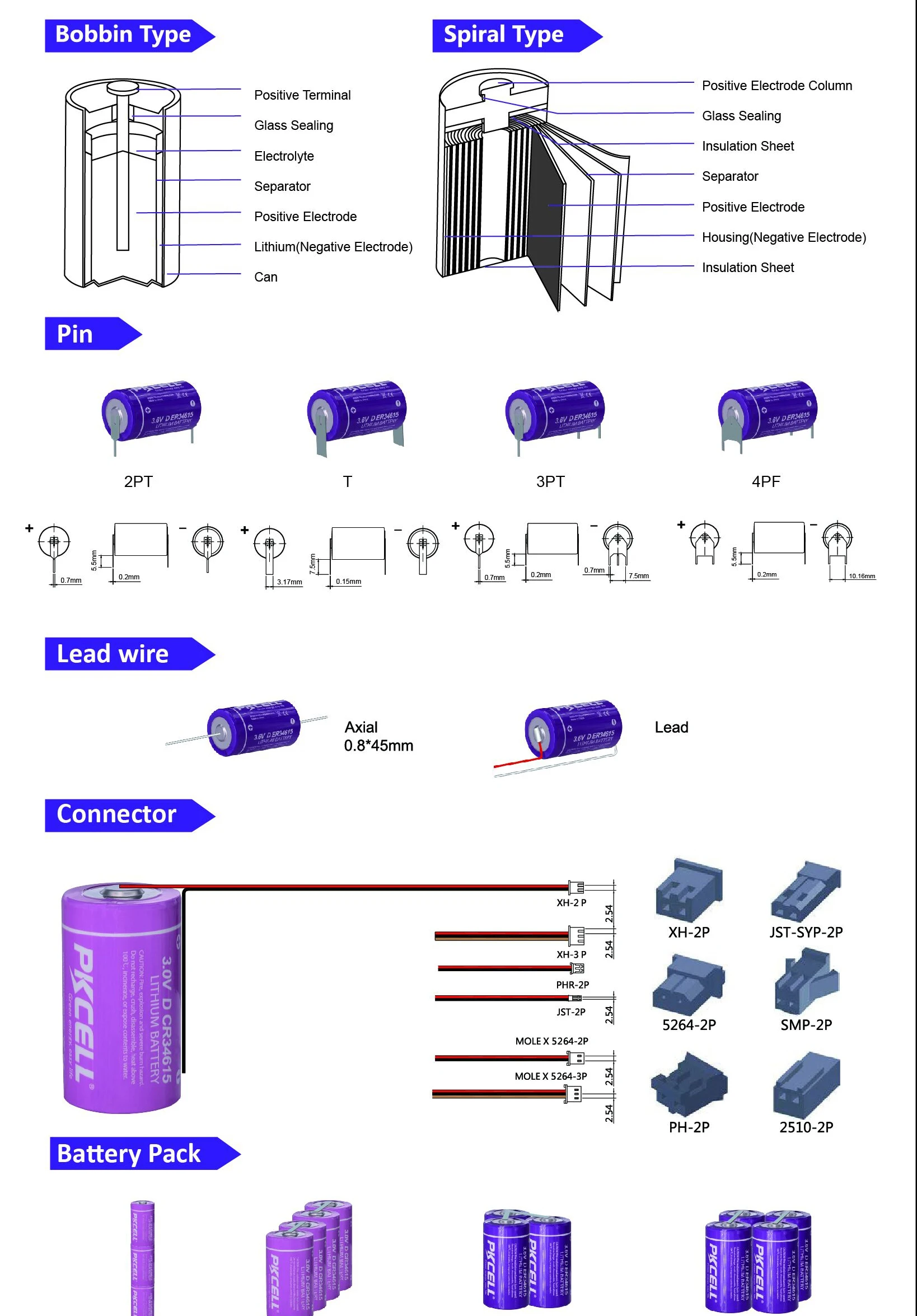 Lithium primary battery 04.jpg