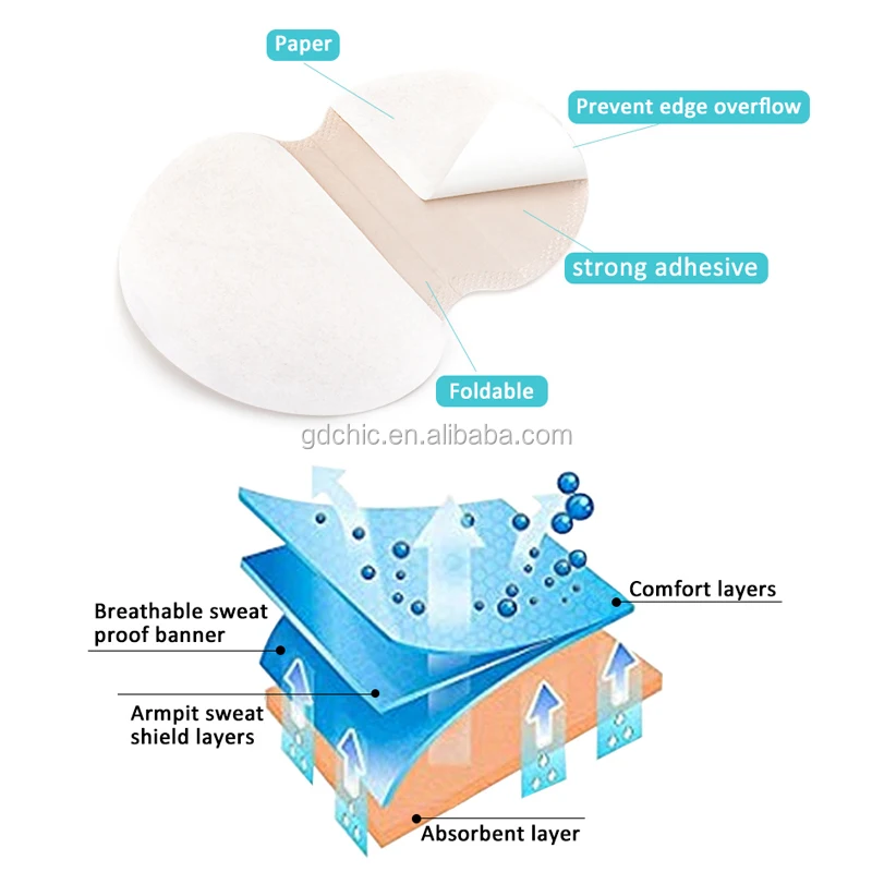 Premium Quality Lightweight Portable Anti Perspiration Odor Armpit