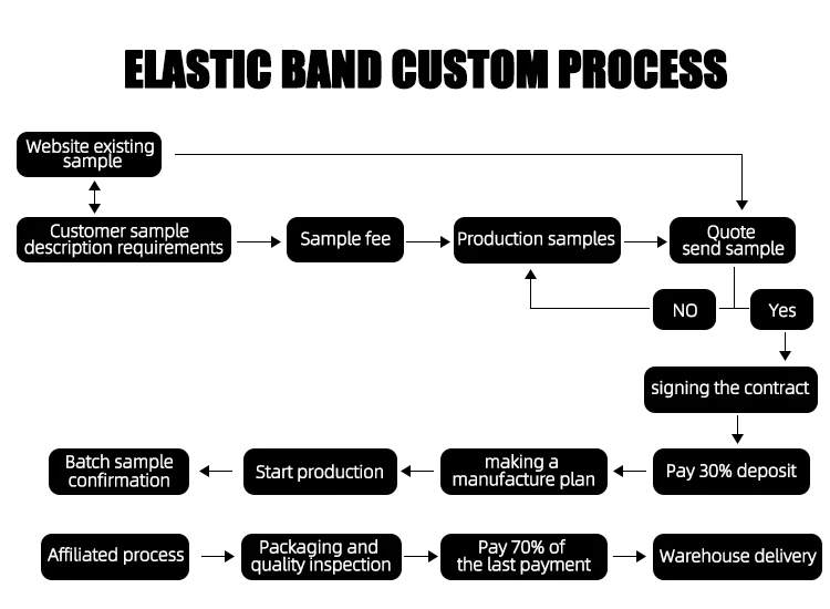 Custom variables