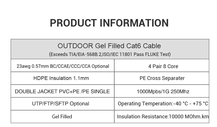 305M Outdoor Direct Burial Water Resistant Gel Jelly Filled Exterior UTP Cat6 Cable - ANKUX.COM