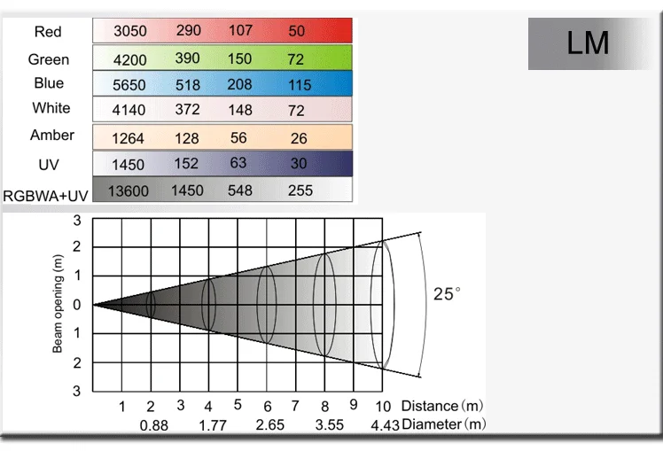 Battery dmx lights  9.png