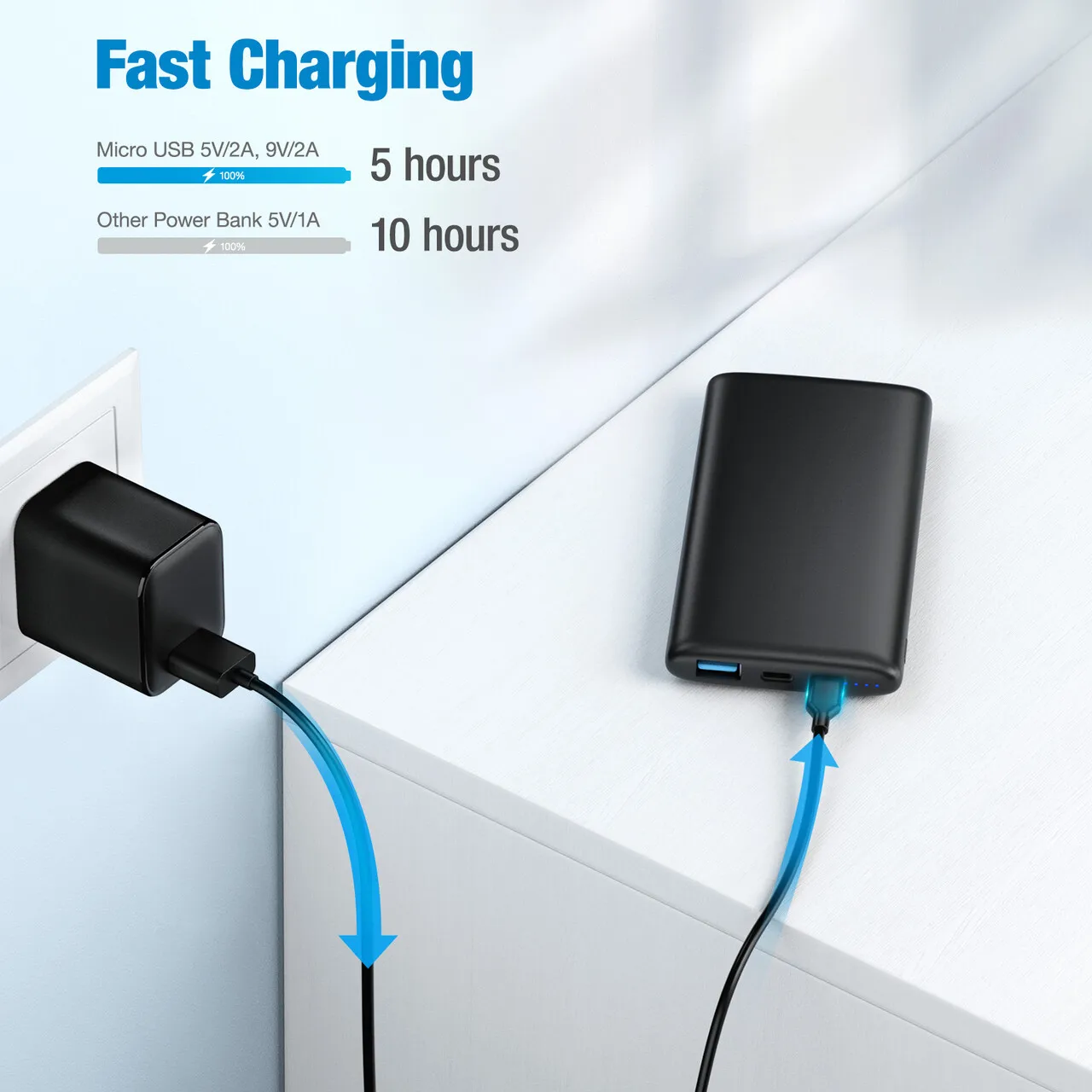 

2021 New Ultra Thin And Portable Pd 18W Power Bank 10000mAh With Wide Compatibility, Balck
