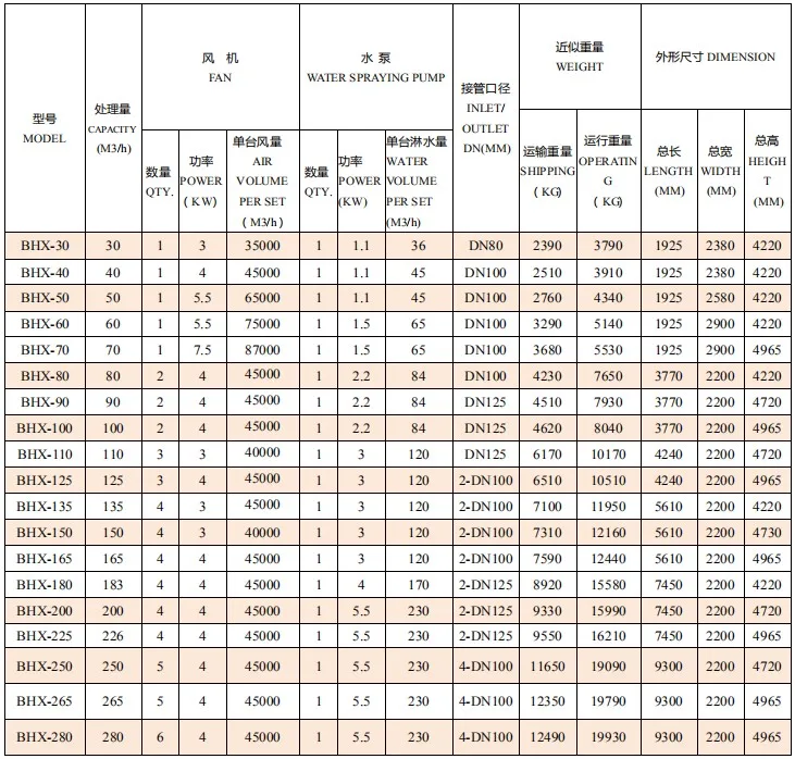 Liang Chi Small Closed Type Cooling Tower Price - Buy Small Closed Type 