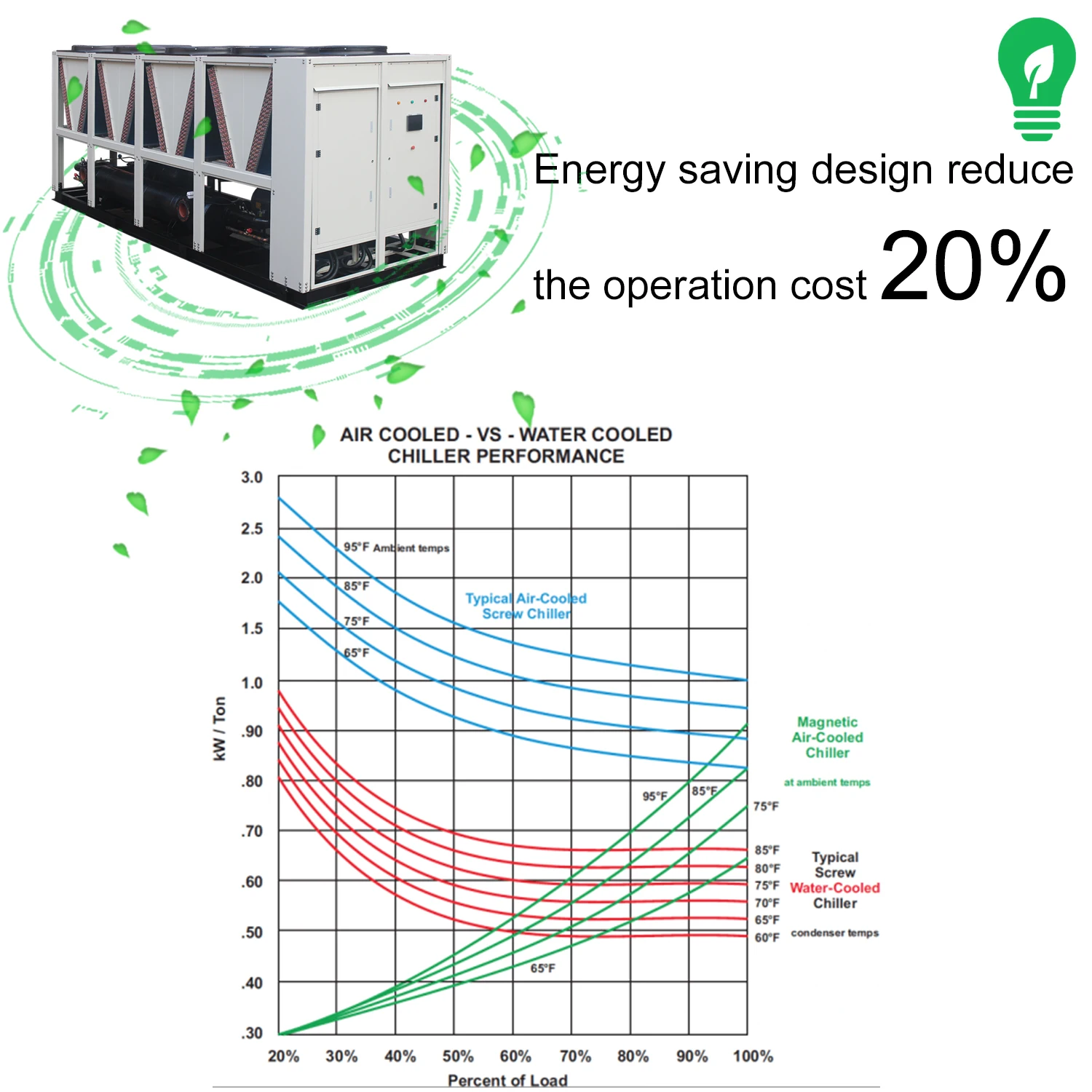 
No Moq cooling system air cooled screw water chiller price 