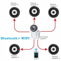 

5.1WIFI + Bluetooth home theater system, using hidden ceiling installation, does not occupy space. Output 60W * 1 + 20W * 5