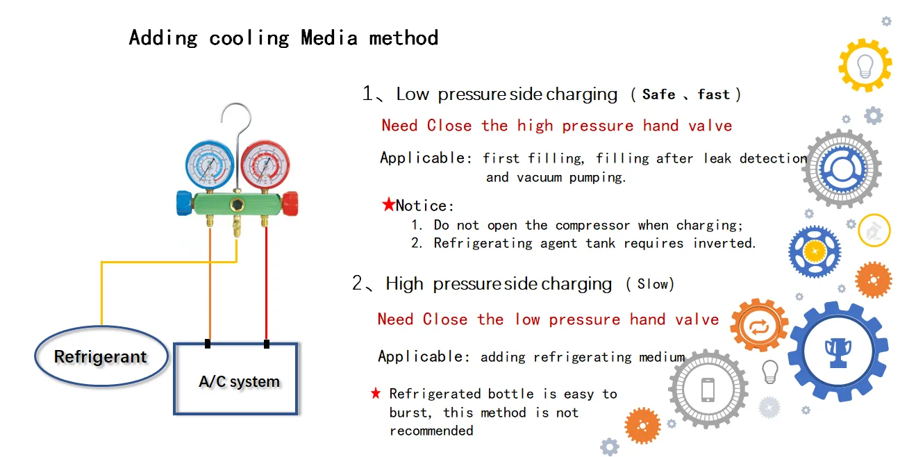 28l/min High Pressure Pump Inflation And Vacuum Pump R134 R410