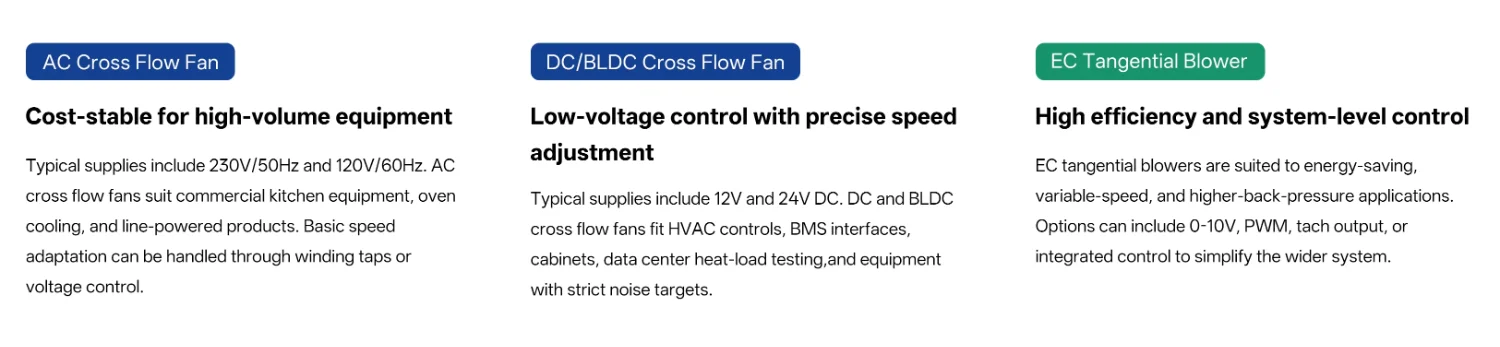 Cross Flow Fan, 24V, Tangential - detail 18