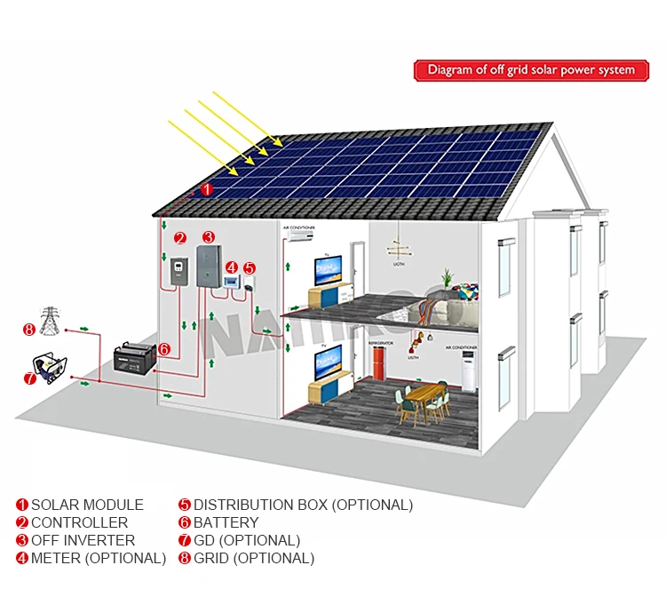 9kw Off Grid Solar+Energy+Systems 9000 W Home Solar Energy Power System