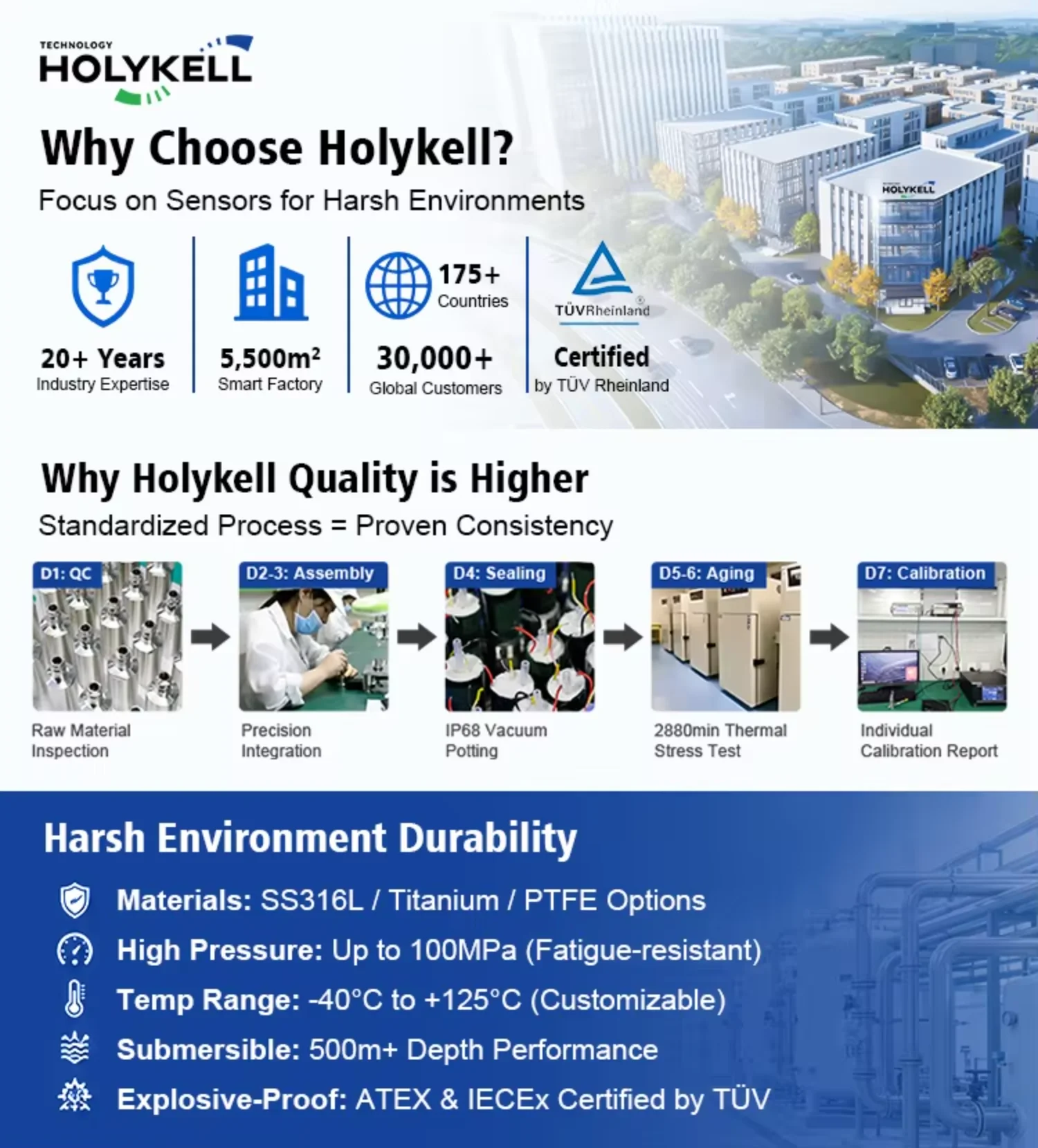 Holykell 4-20mA IP68 Stainless Steel Hydrostatic Submersible Liquid Level Sensor for Water Tanks