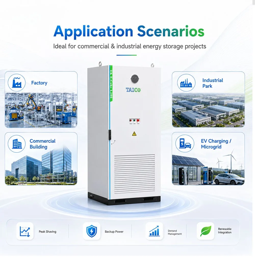 C&I Application Scenarios for TAICO ESS