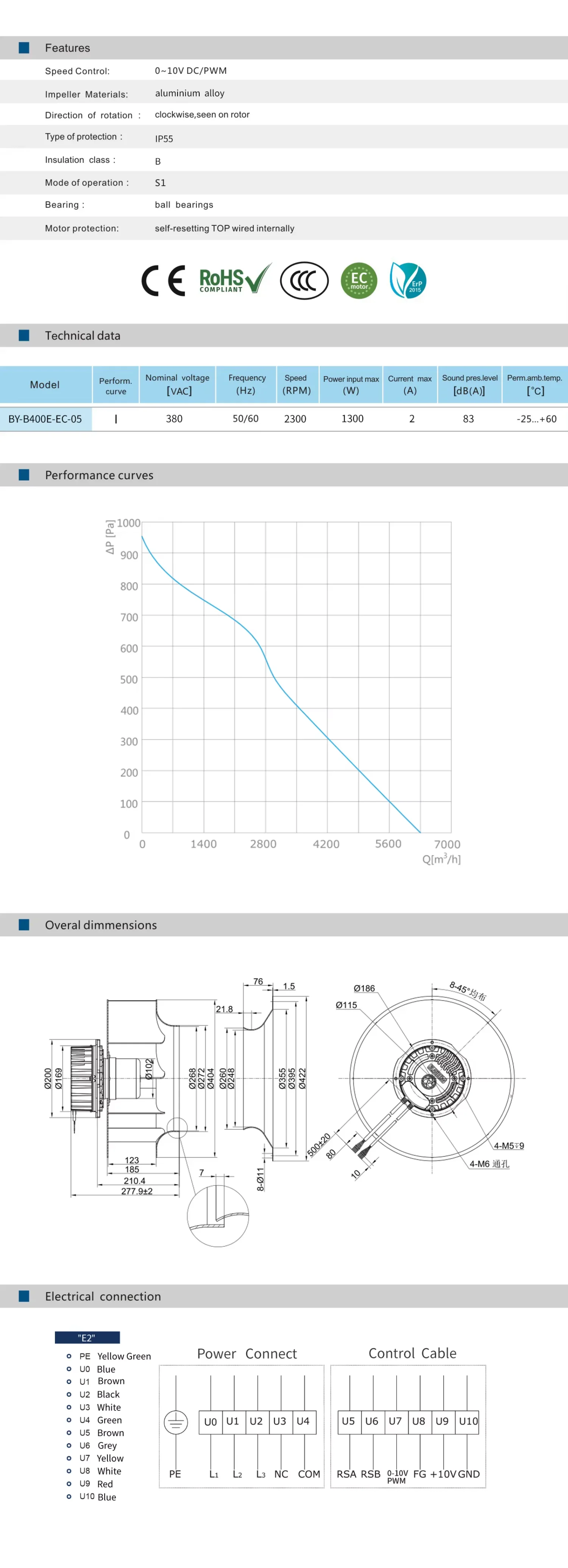 Centrifugal Fan, 220-240V, 400mm, Plastic - detail 8