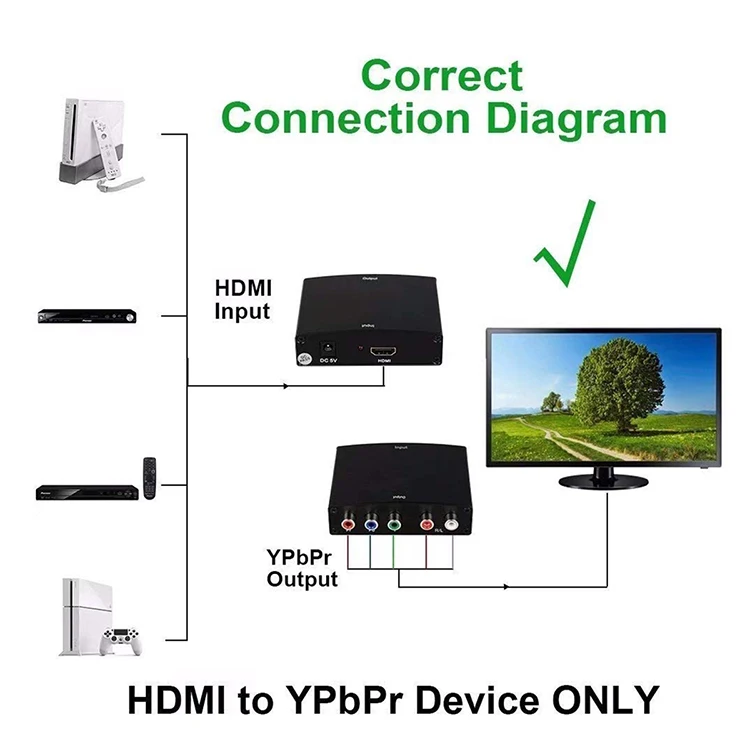 Hdmi To Ypbpr Component 5rca V1 4 Rgb Converter Adapter And R L Audio Output For Macbook Tv Blu Ray Dvd Ps4 Dvd Psp Xbox 360 Buy Hdmi To Ypbpr R L Converter Hdmi To Component Video Ypbpr Converter Hdmi To