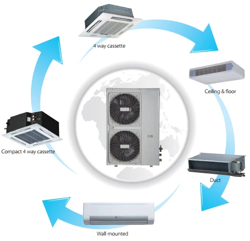 2 Ton Split Air Conditioner Fancoil Fan Coil Unit For Green House ...