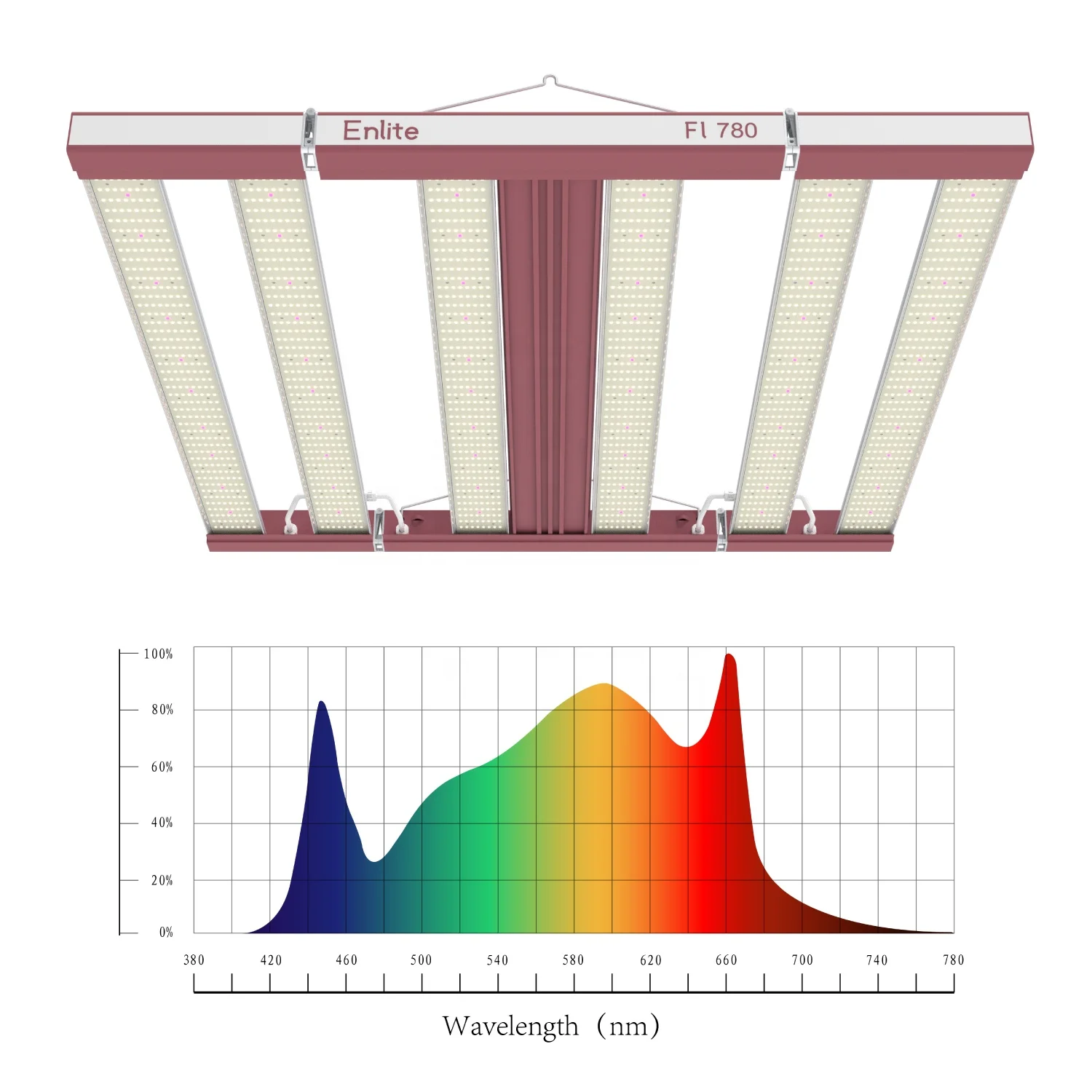 

Bluetooth Phone App Control Indoor Vertical Farming High Red Ratio Enlite HOrti 780W LED Grow Light