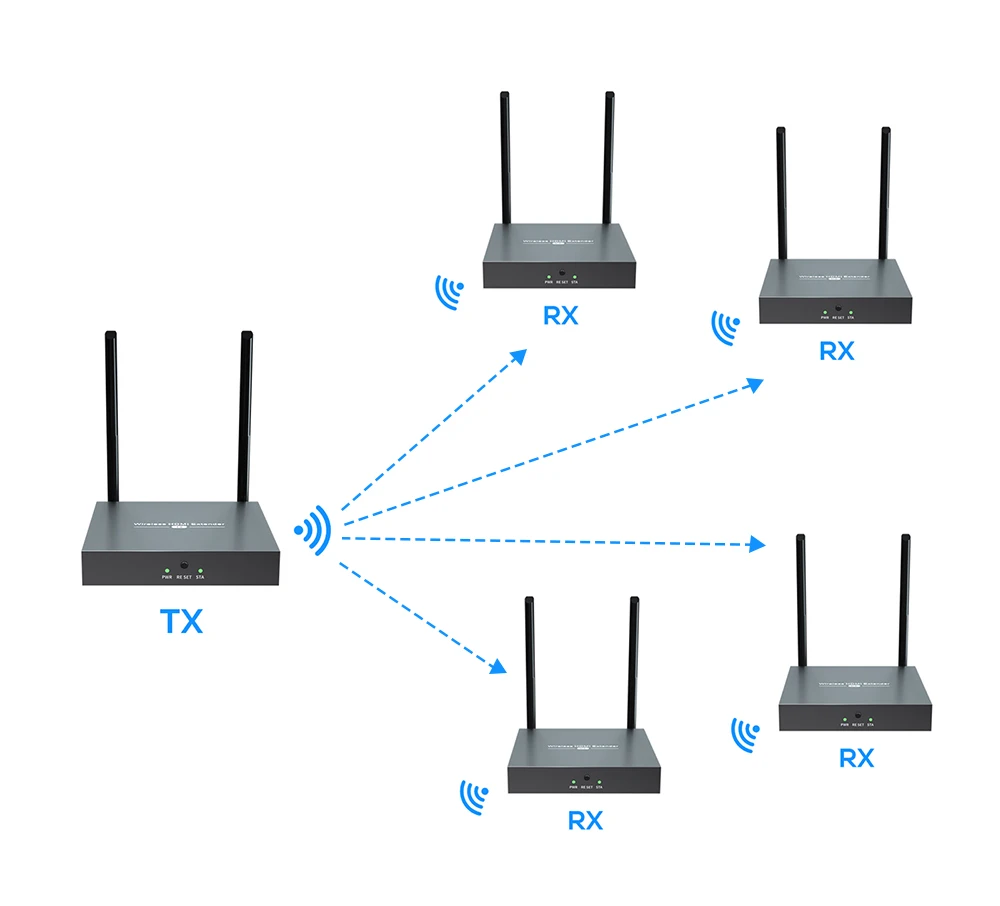 

Wireless Hdmi Extender Suitable For Netflixvide omeeting Streaming To Tv/Projector/Monitor