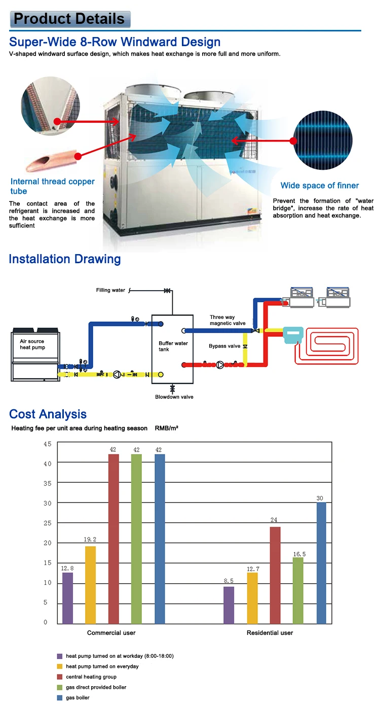 heat pump prices
