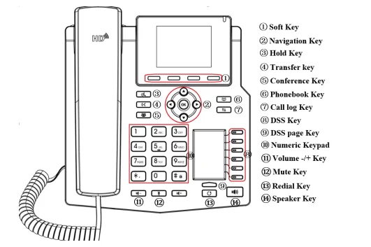 Модуль расширения d-link dph-400edm/e/f3. Fanvil 210. Fanvil i. Sip yealink sip-t31. Dss key.