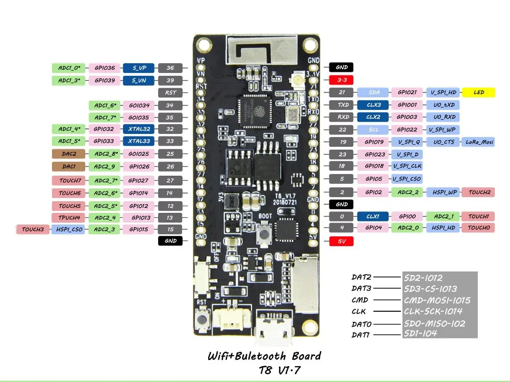For TTGO T8 V1.7 Wifi Bluetooth Module ESP32WROVER 4MB FLASH 16MB FLASH 8MB PSRAM Electronic Module