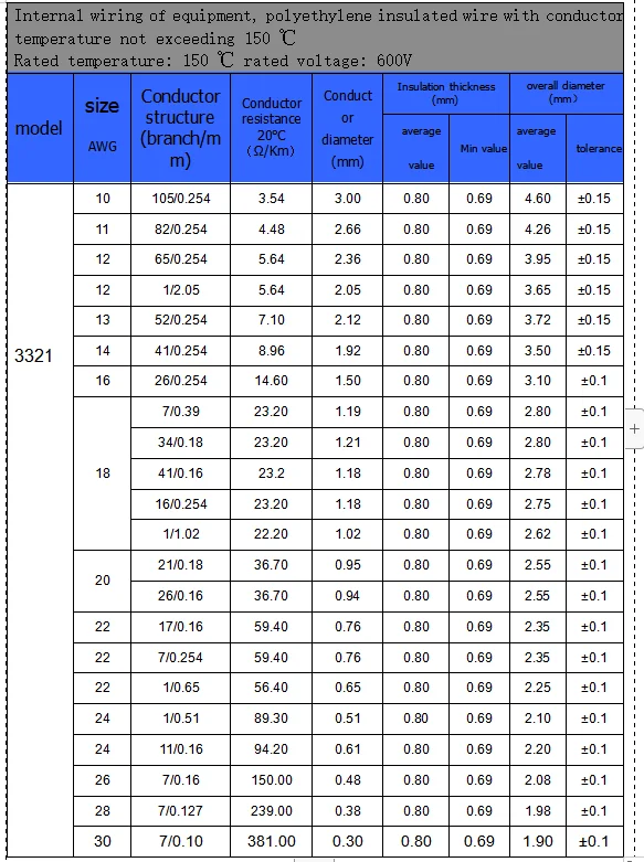 Awm Style 3321 18awg Xlpe Sheath 600v Hook-up Wire Factory Supply High ...